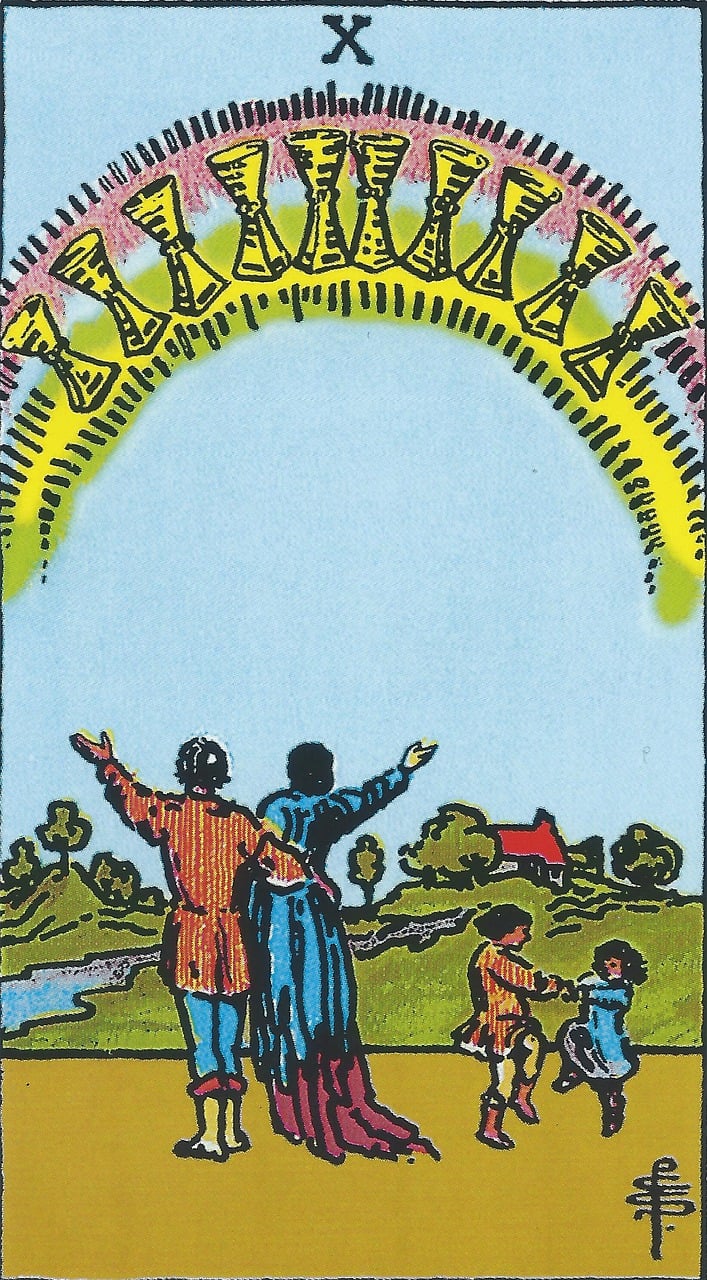 The Astrological Wheel and Its Tarot Twin: A Deep Dive